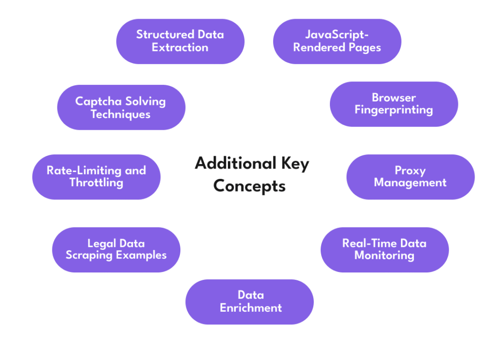 Additional Key Concepts