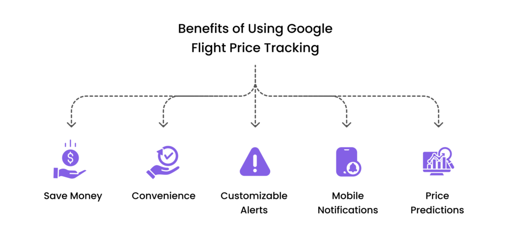 Benefits of Using Google Flight Price Tracking