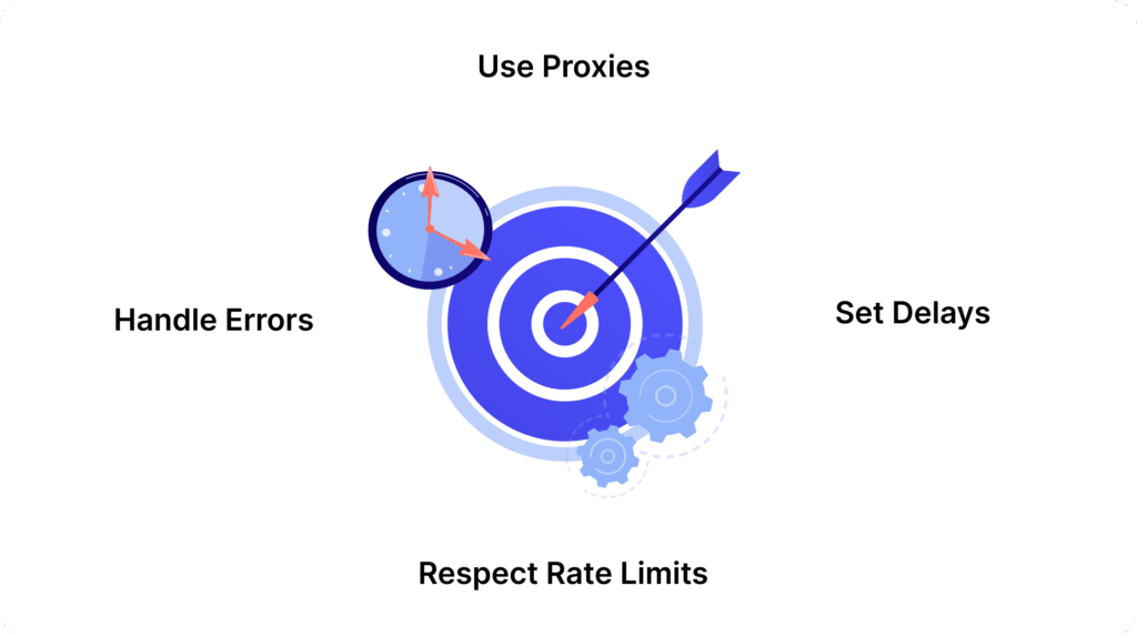 Best Practices for Web Scraping