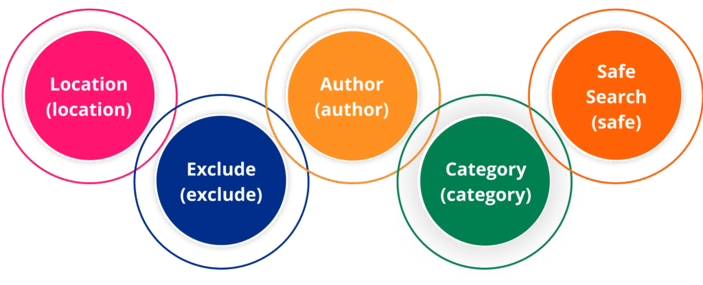 Leveraging Advanced Parameters for Granular Control