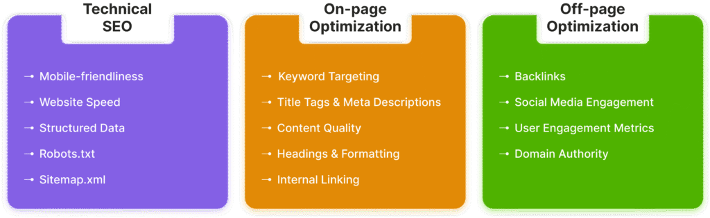 Bing Ranking factors