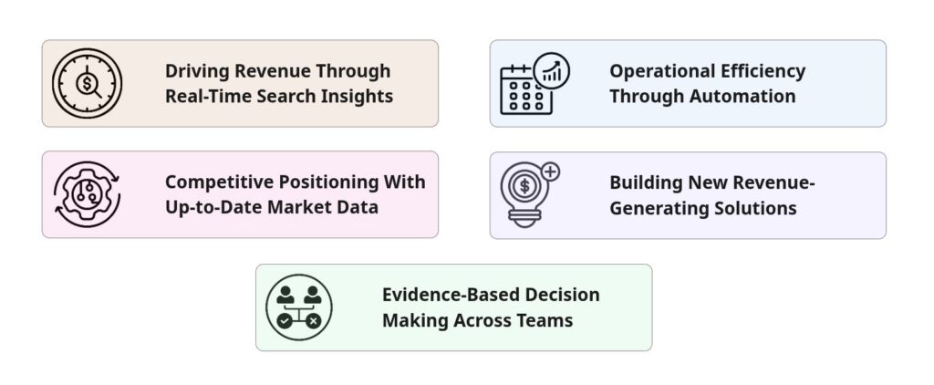 Business Benefits of Using a Web Search API
