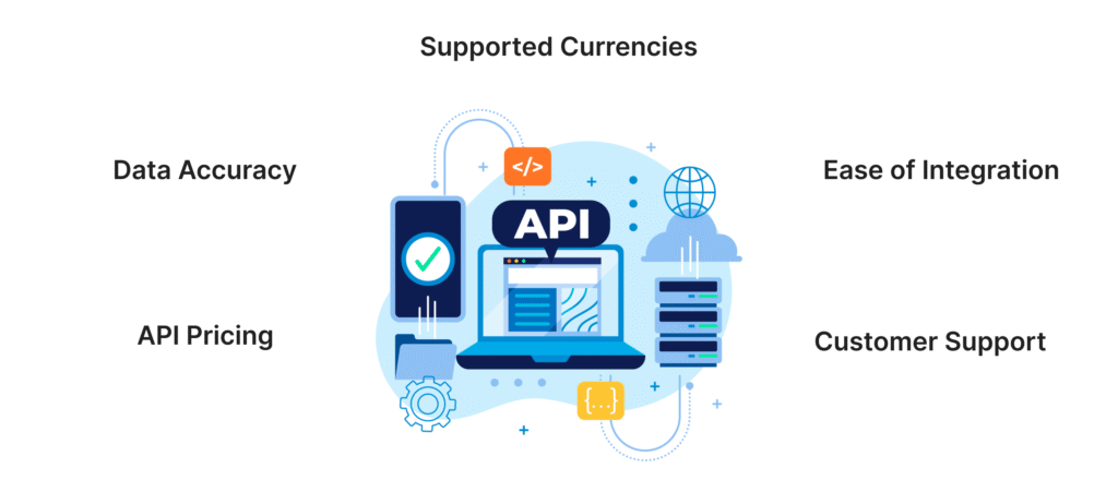 Choosing the Right Exchange Rates API