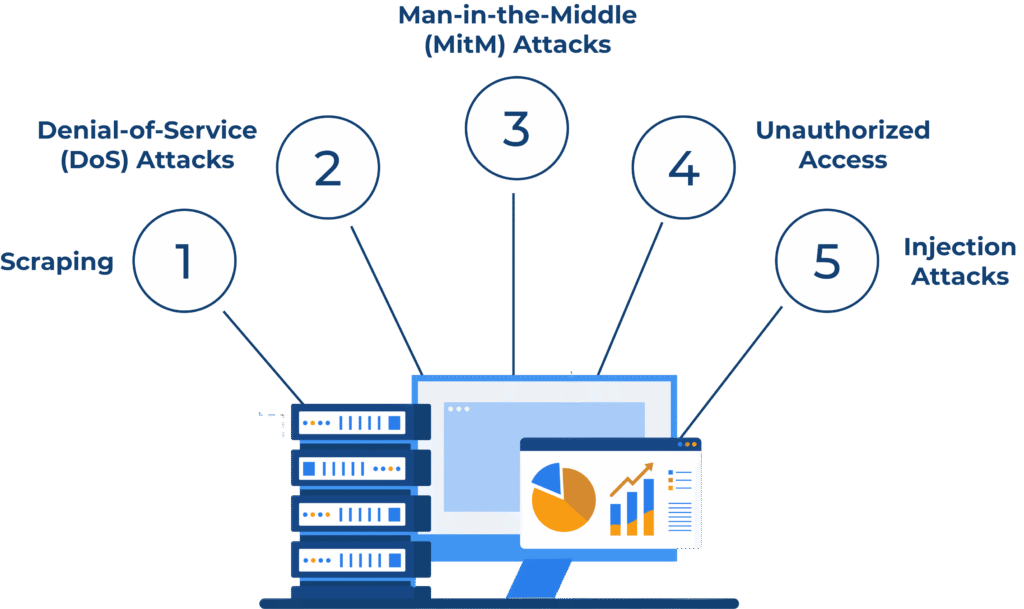 Common-Threats-to-SERP-API-Endpoints