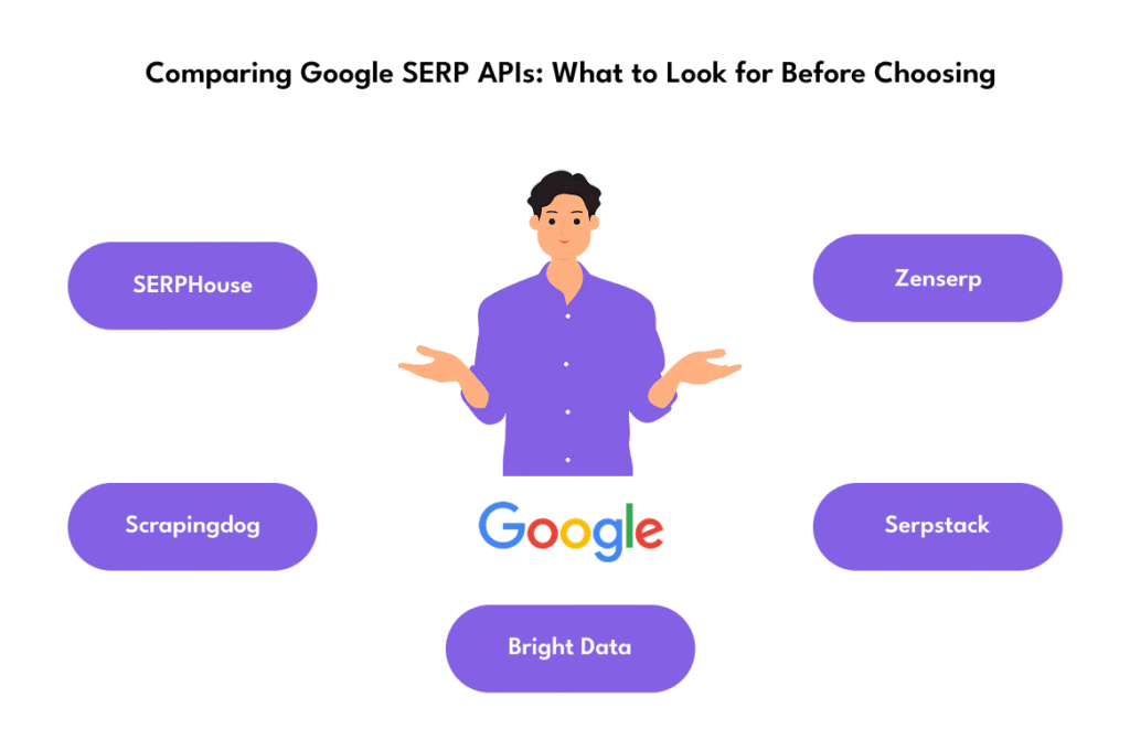 Comparing Google SERP APIs