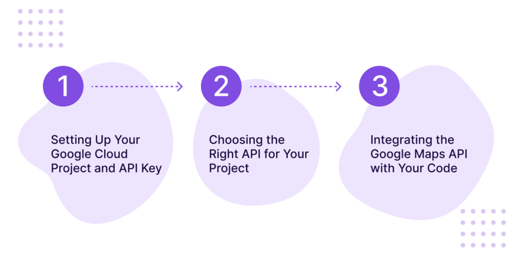 Getting Started with Google Maps APIs