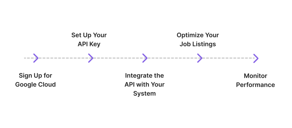 How to Get Started with Google Job API