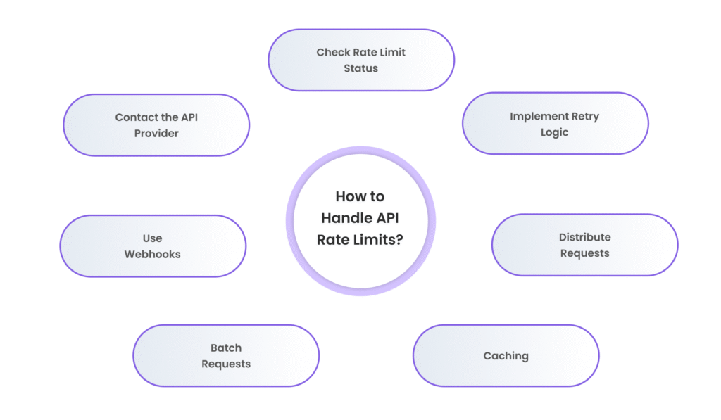 How to Handle API Rate Limits?