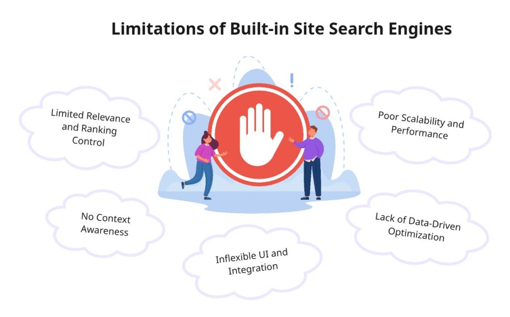 Limitations of Built-in Site Search Engines
