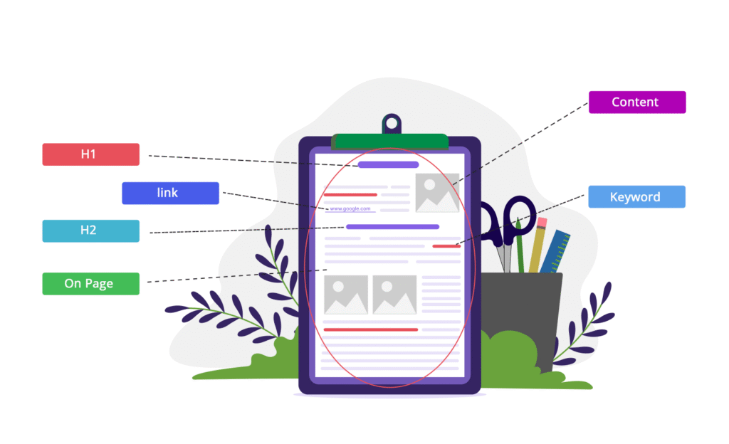On Page Seo
