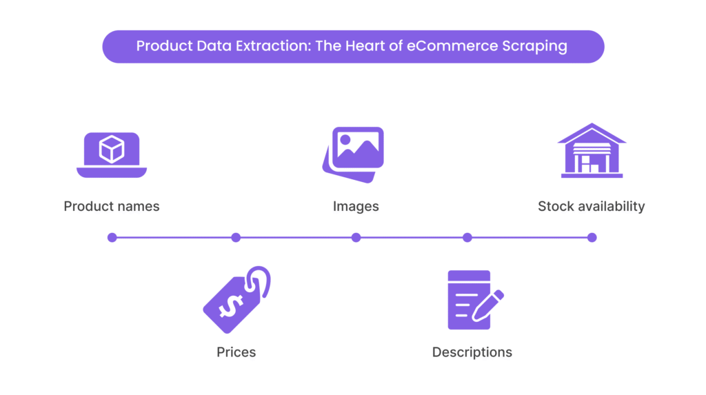 Product Data Extraction