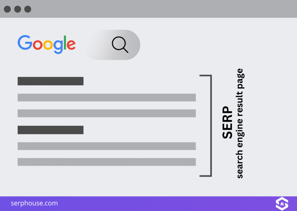 SERP search engine result page