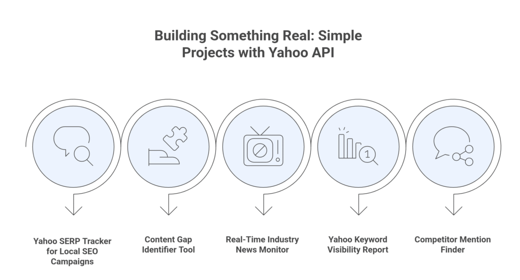 Building Something Real: Simple Projects with Yahoo API