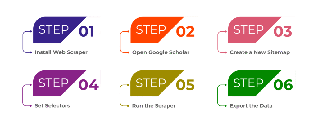 Step-by-Step Guide to Scraping Google Scholar