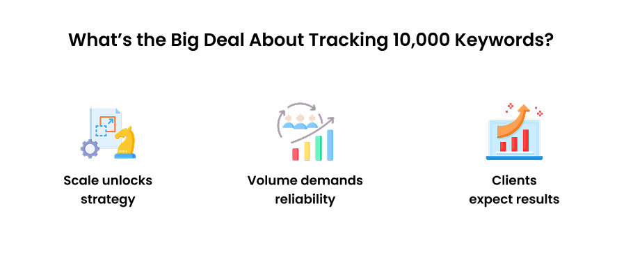 What’s the Big Deal About Tracking 10,000 Keywords?