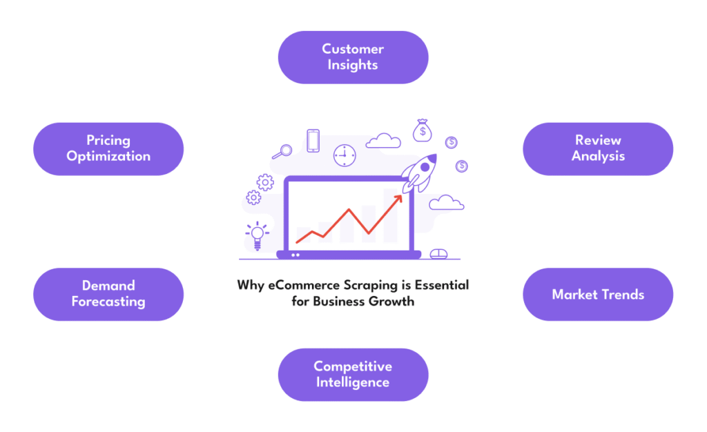 Why eCommerce Scraping is Essential for Business Growth