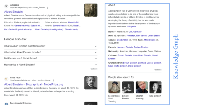 Google Knowledge Graph API

