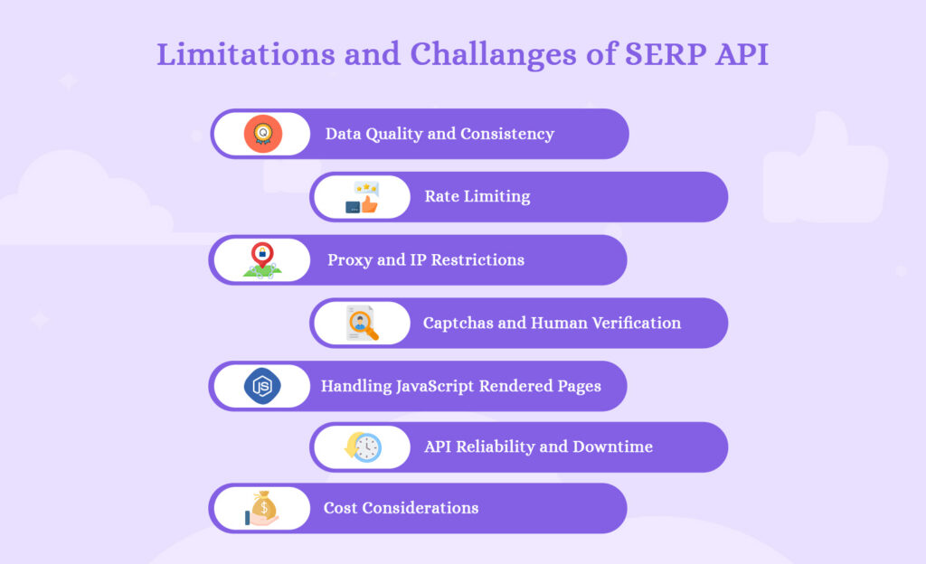 limitations of serp api